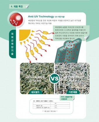 Anti UV Technology (UV 차단기술)