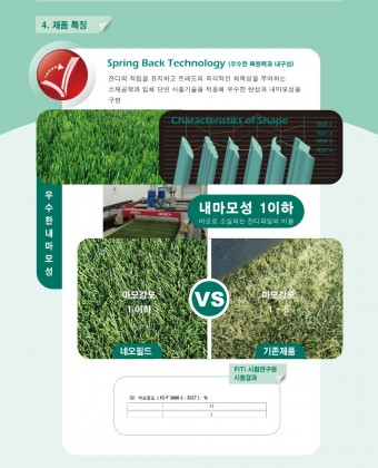 Spring Back Technology (우수한 복원력과 내구성)